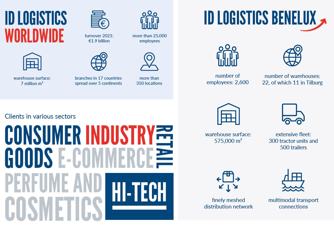 Statistics ID Logistics